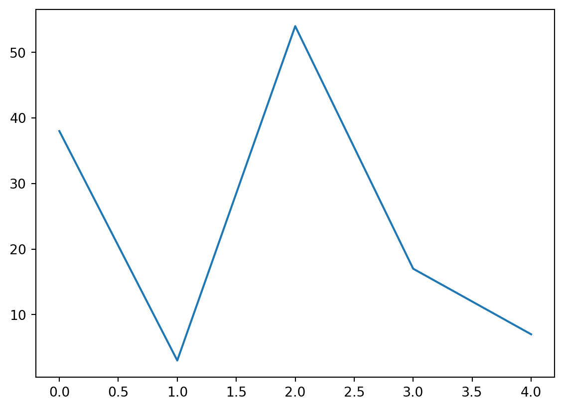 The Fundamentals – Python Training Intensive