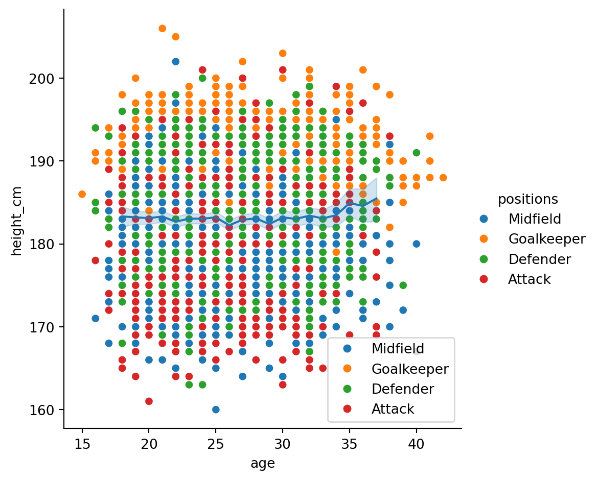 Visualisation – Python Training Intensive